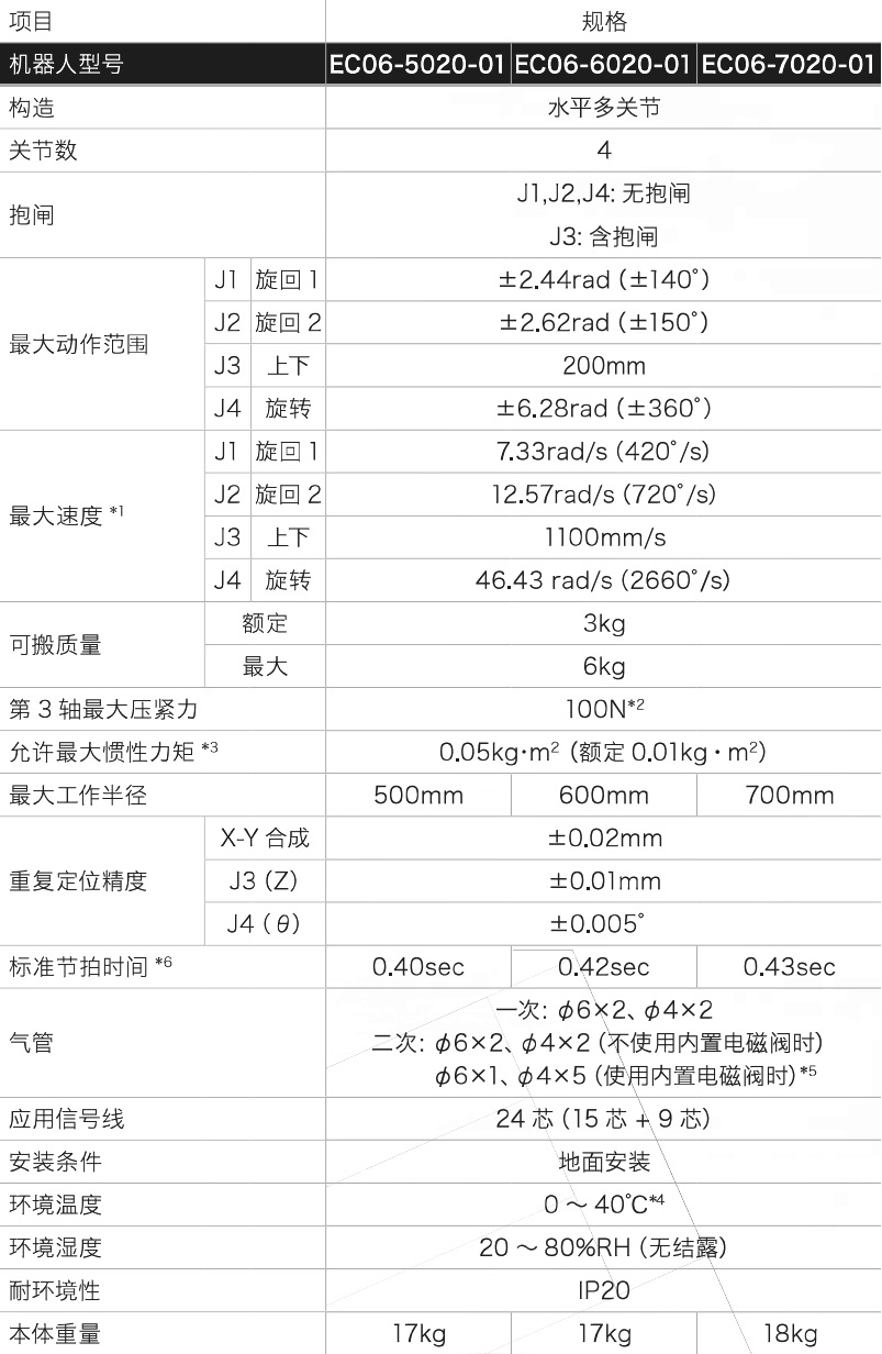 NACHI水平多關(guān)節(jié)機器人 EC06 本體規(guī)格