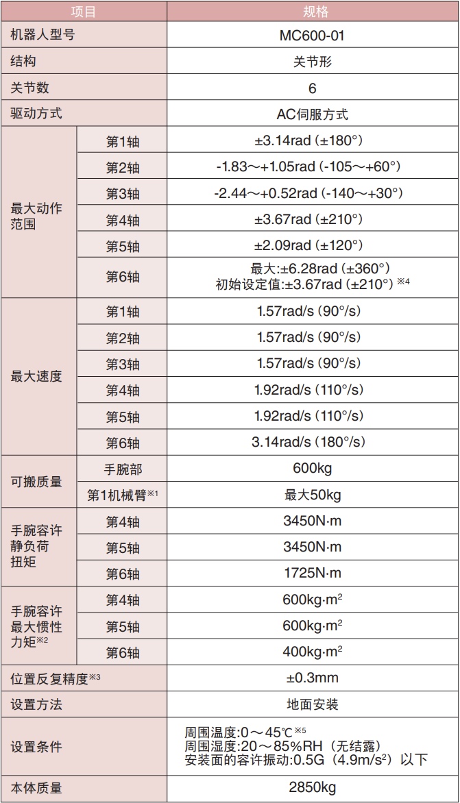 NACHI重物搬運機器人MC600本體規(guī)格