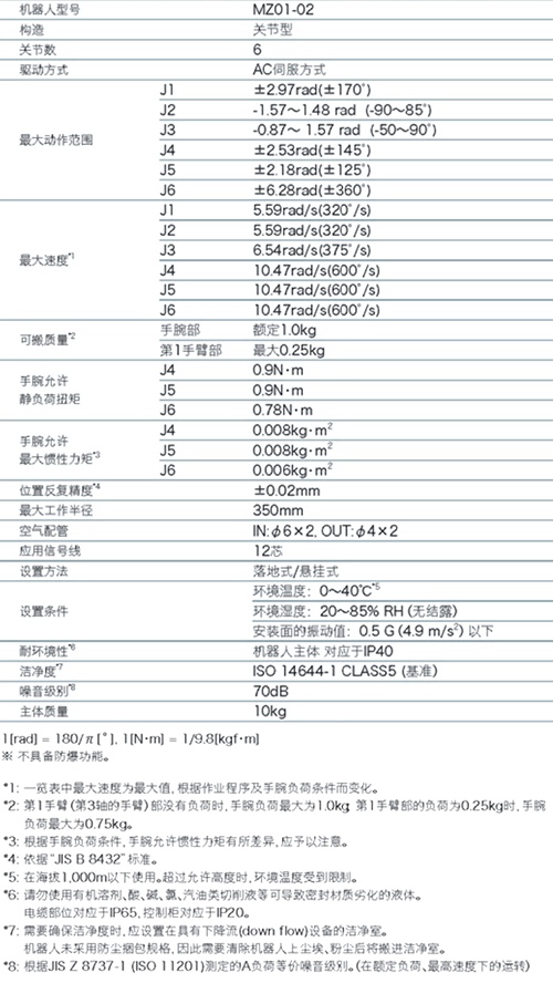 NACHI小型機器人MZ01本體規(guī)格