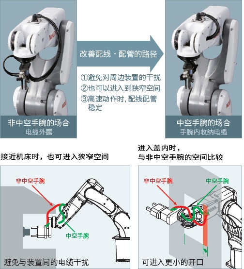 巧妙的電纜布線