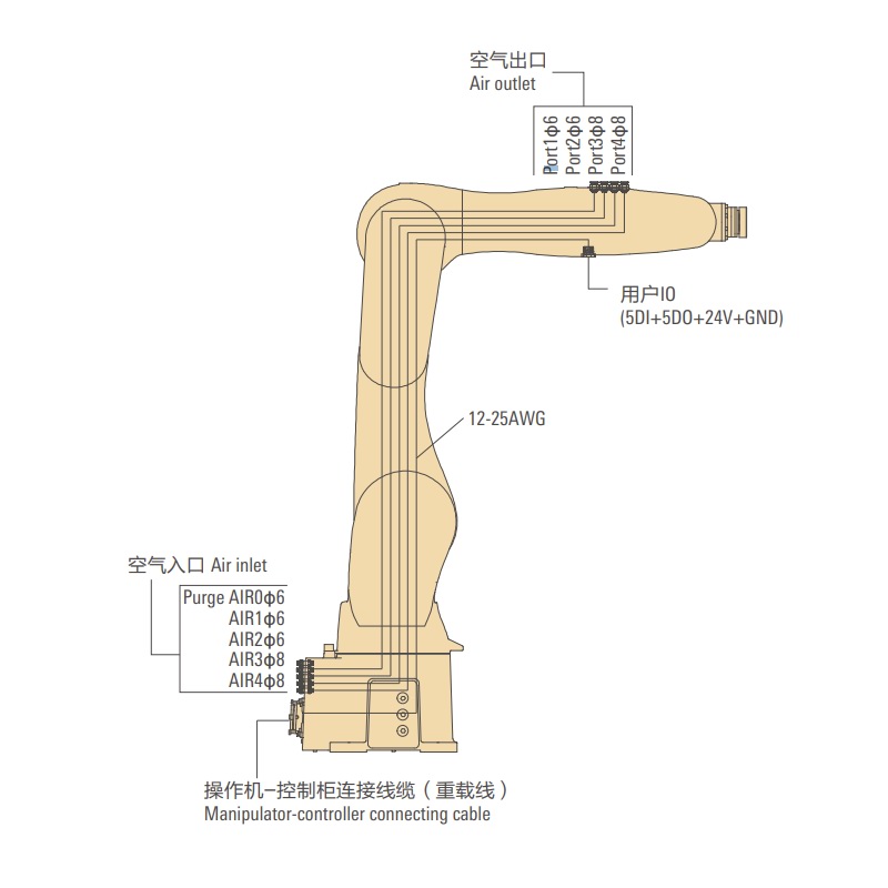 配天機(jī)器人AIR10-1210機(jī)體內(nèi)配線(xiàn) ? 配管