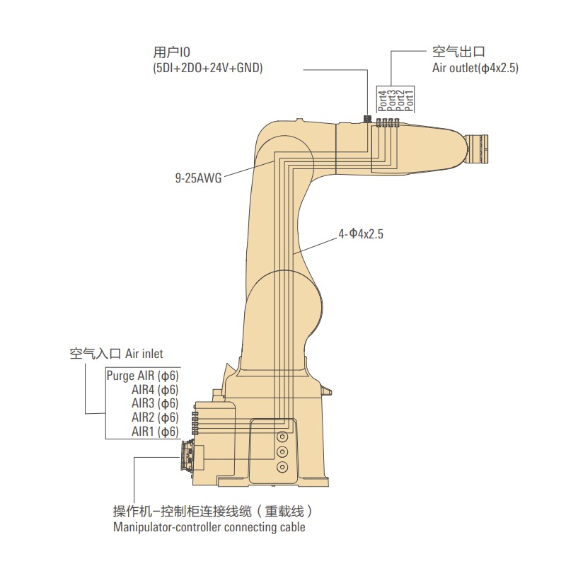 機體內配線配管